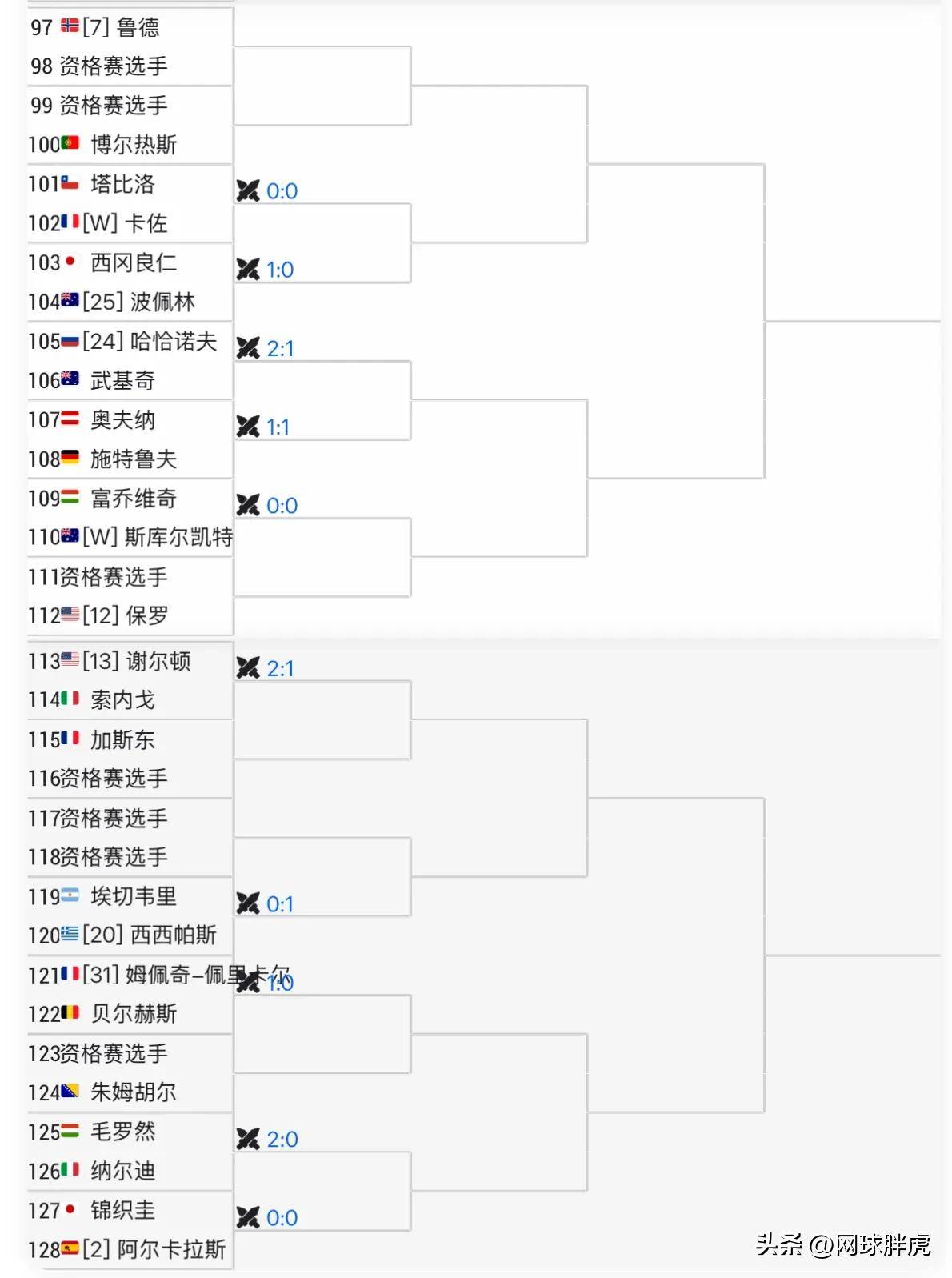 乐鱼关于赛前波尔图调整名单以备法国杯，状态回暖环节打磨，更衣室稳定，球探报告显示潜力的信息